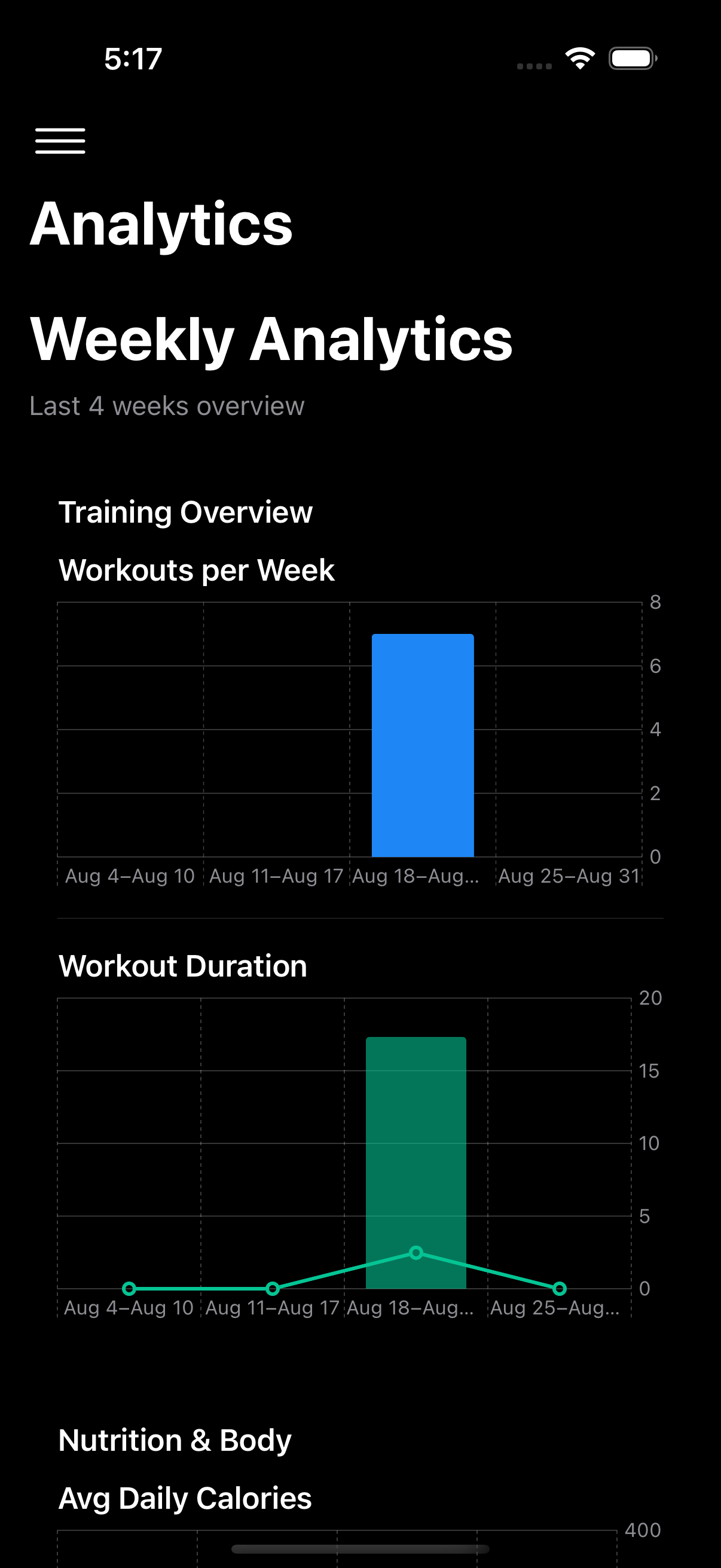 EvoFit Analytics with weekly charts